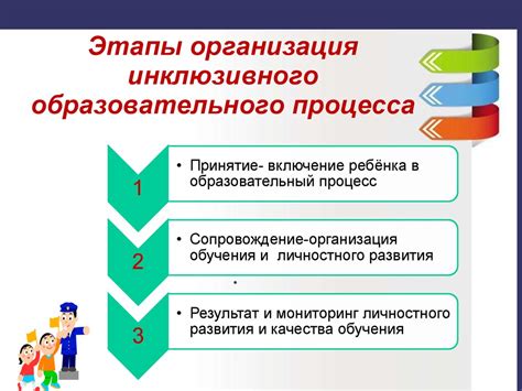 Организация образовательного процесса: ключевые элементы и принципы