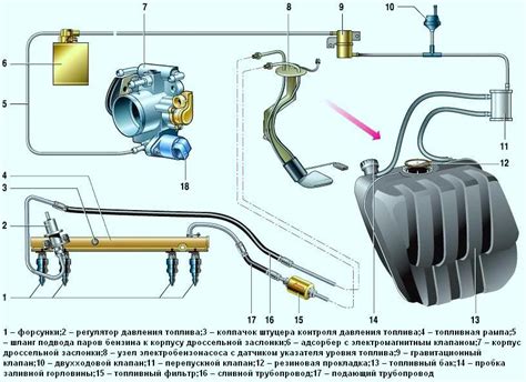 Организация подачи топлива в системе питания автомобиля Ваз 2114 с восемью впускными клапанами