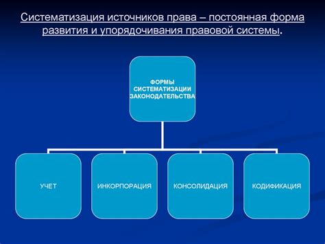 Организация поиска и систематизация обнаруженных источников и передовых технологий