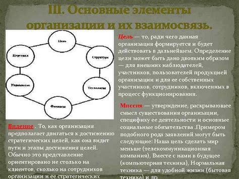 Организация предложения: основные элементы и их взаимосвязь