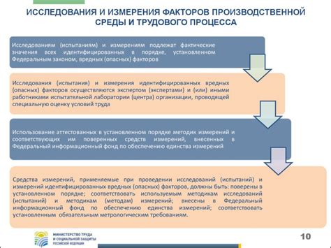 Организация производственной среды для улучшения эффективности труда