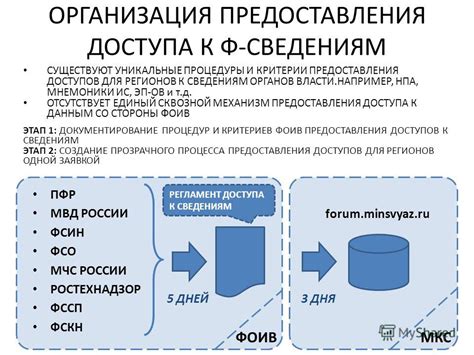 Организация процедуры передачи привилегированного доступа игровой платформы