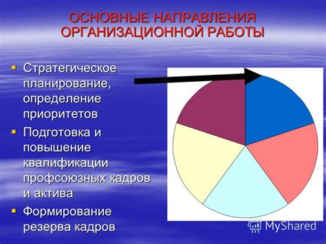 Организация работы: планирование и определение приоритетов