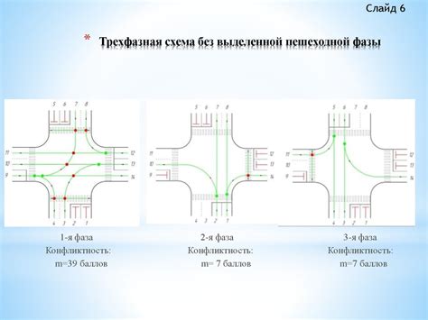 Организация работы светофорной системы в Республике Казахстан