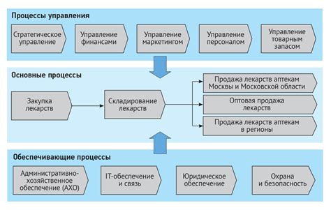 Организация рабочего процесса и управление в предприятии Внуково цех 1 ммпо