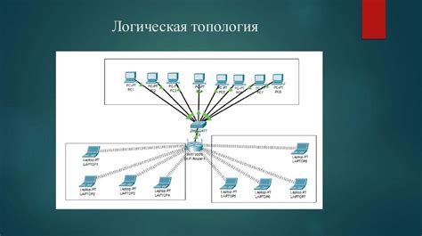 Организация различных уровней доступа во внутренней сети предприятия
