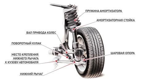 Организация размещения основных элементов ступичной части в автомобиле: ключевые особенности