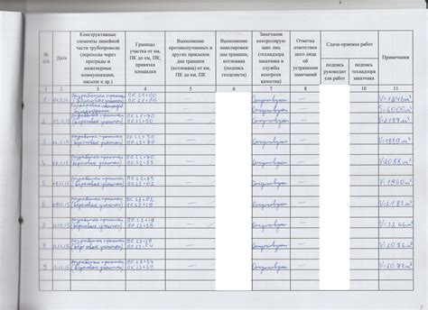 Организация расположения журнала учета редкостей внутри помещения