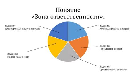 Организация труда в команде: эффективное распределение ответственности