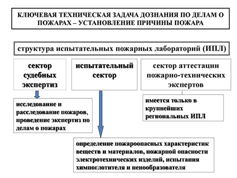 Организация тушебных работ при масштабных пожарах: основные стратегии и методы