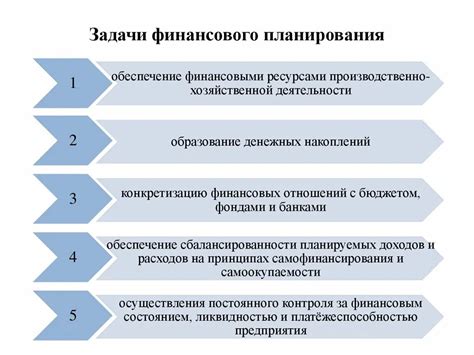 Организация финансового планирования: советы и рекомендации