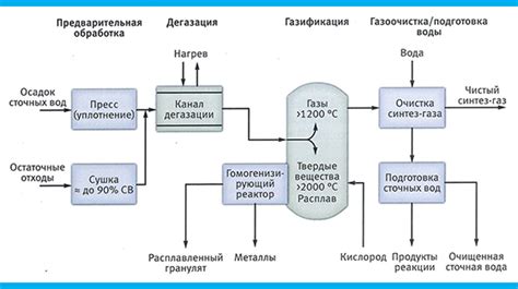 Организация функционирования очистных сооружений с применением действующего осадка