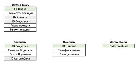 Организация электронной базы данных для хранения личных трудовых документов