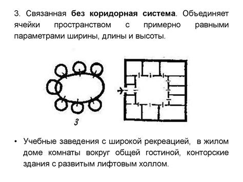 Организация эффективного распределения внутреннего пространства