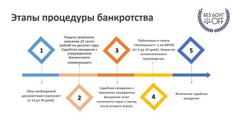 Организация юридического учреждения для оформления КПРФ