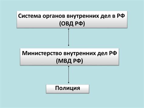 Органы внутренних дел по адресу прописки