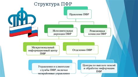 Органы пенсионного фонда: центры социального обслуживания