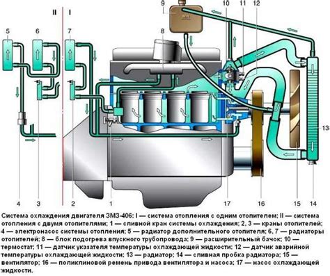 Оригинальное расположение насоса охлаждающей жидкости в системе автомобиля