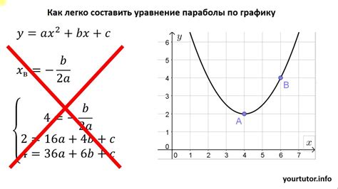 Ориентация ветвей параболы: определение направления