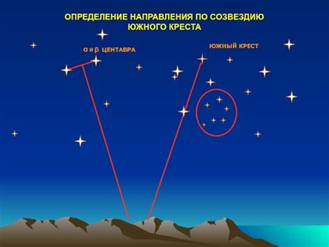 Ориентация на стоянке "Автомобильные возможности"