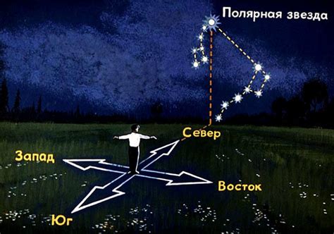 Ориентация по звездам и созвездиям в ночное время