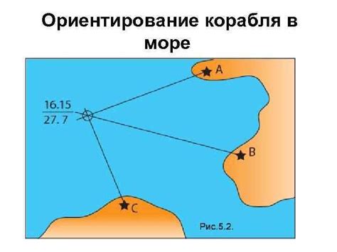Ориентирование в море: средства и технологии
