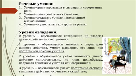 Ориентирование в незнакомом окружении: умение ориентироваться без помощи