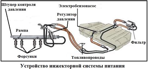 Ориентирование по размещению управляющего устройства системы питания автомобиля ВАЗ 21099