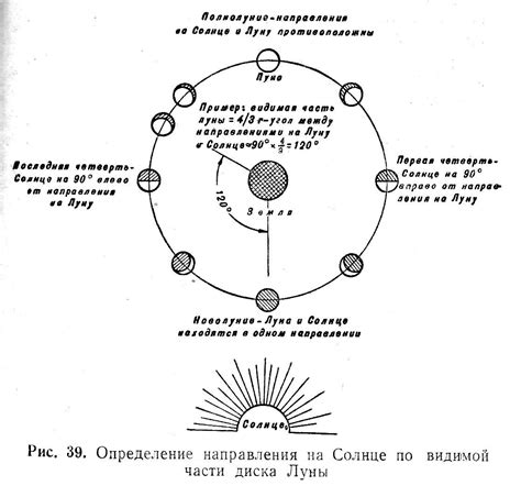 Ориентирование по солнечной гармонии