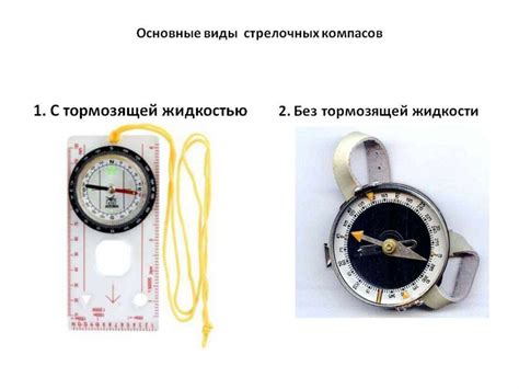 Ориентирование с помощью компаса