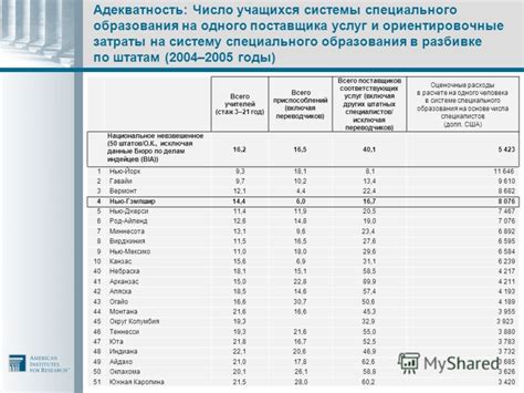 Ориентировочные затраты на визит и дополнительные медицинские исследования