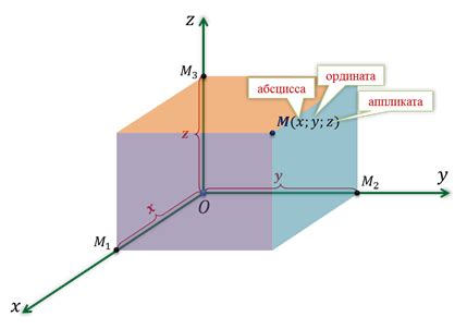 Ориентируйтесь в пространстве: точки света и их определение