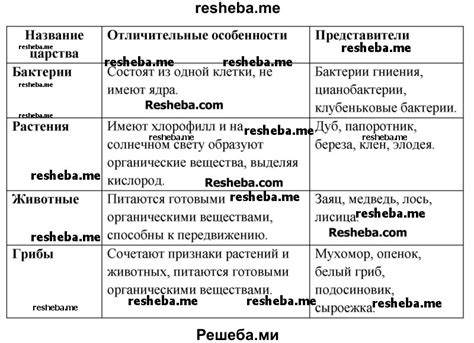 Ориентируйтесь на информацию, представленную на маркировке наушников