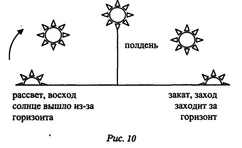 Ориентируйтесь на положение солнца и времени суток