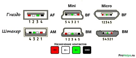 Ориентируйтесь на точное расположение контактов на разъеме питания