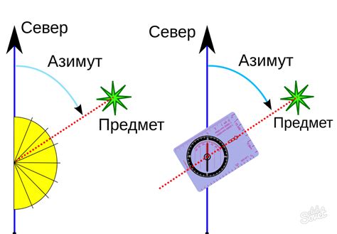 Ориентируйтесь по компасу: магнитные направления