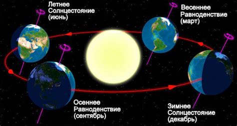 Ориентируйтесь по солнцу: узнайте свои стороны света