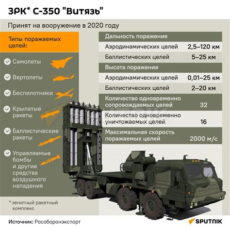 Оружие высокой дальности в мире после апокалипсиса