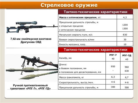 Оружие и боевые техники