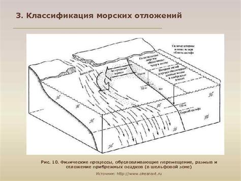 Осадочные процессы: перемещение наносов и отложение пород