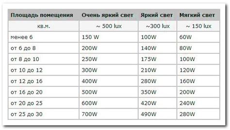 Освещение и уровень освещенности для жилищных сухопутных улиток