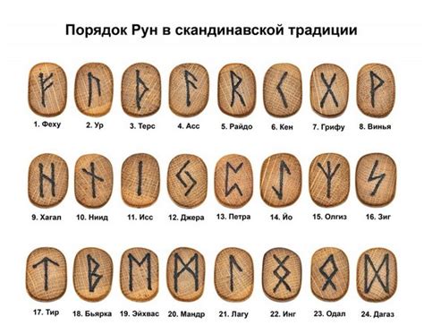 Освоение алфавита скандинавских рун и правила их записи