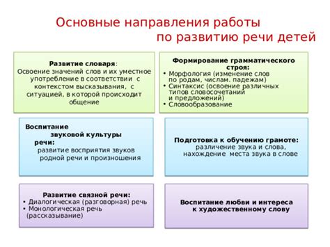 Освоение различных оперативников и их ролей