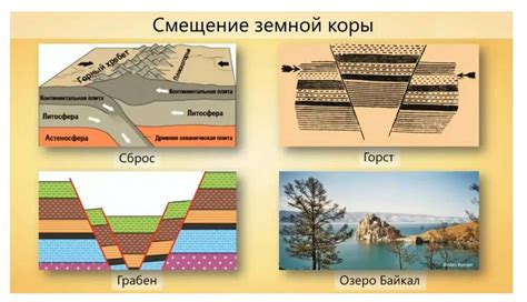 Освоение территорий, возникших вследствие разброса земной коры