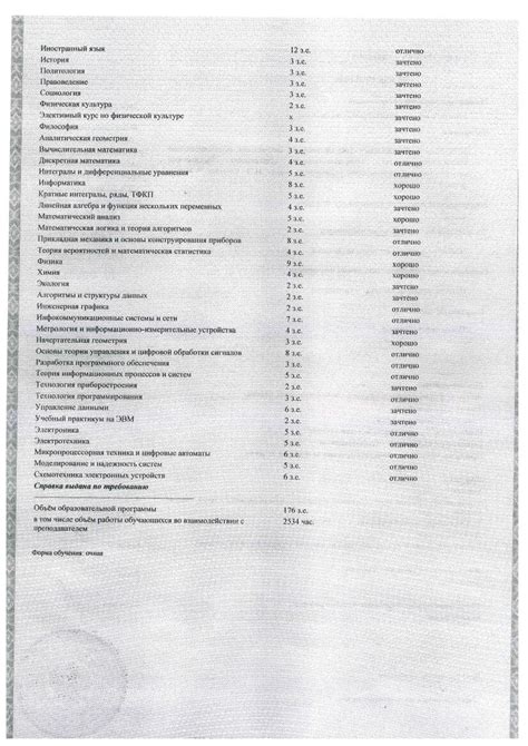 Осложнения с получением стипендии и академической справки