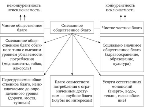 Осмысление общественных благ и их важность для коллектива