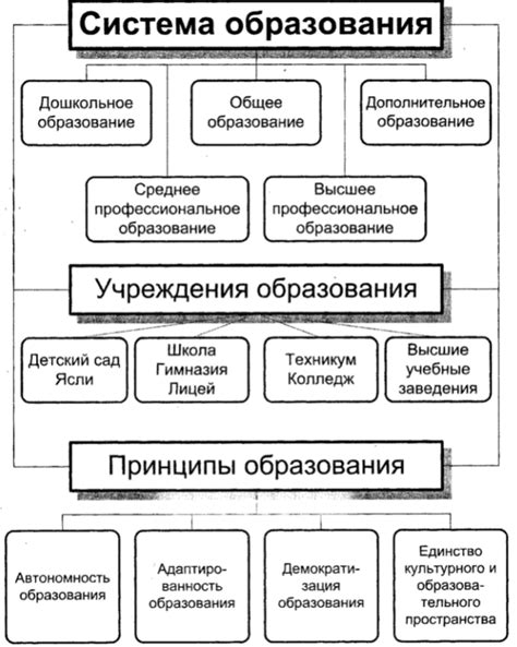 Основание учебного заведения и его исходное расположение