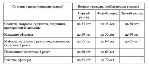 Основание №6: Наличие призывного возраста в период учебы в учебном заведении с высоким рейтингом