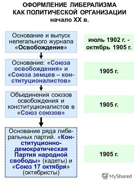 Основание №7: Членство в политической или социальной организации