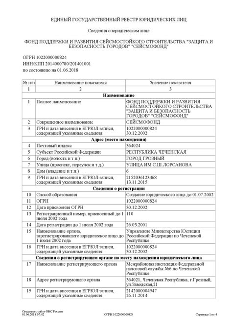 Основания для внесения изменений в государственный реестр юридических лиц